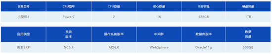 前期调研与收集信息